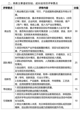 “互聯網+”雙創大賽教育項目投資評審規則重構 機遇、挑戰與價值化路徑